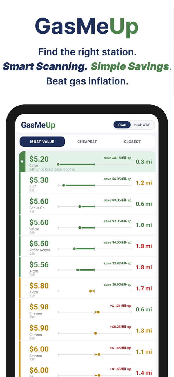 GasMeUp station list ranked by value